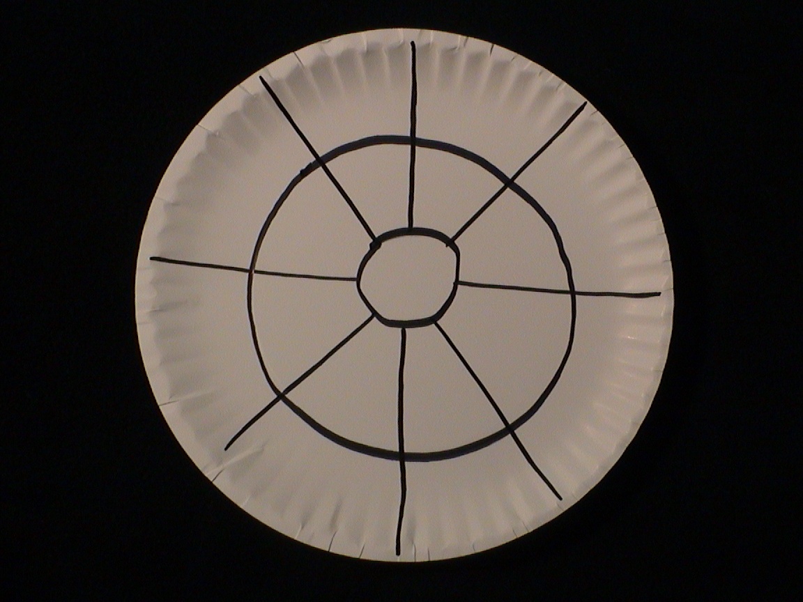 AdditionMultiplication Tableware